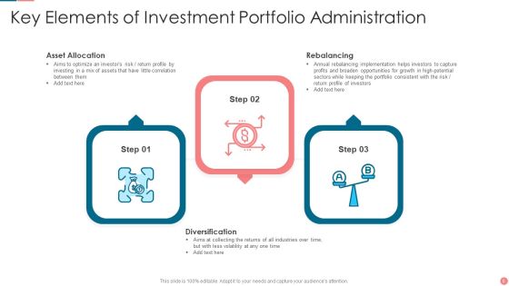 Investment Portfolio Administration Ppt PowerPoint Presentation Complete With Slides Slide06
