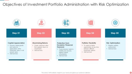 Investment Portfolio Administration Ppt PowerPoint Presentation Complete With Slides