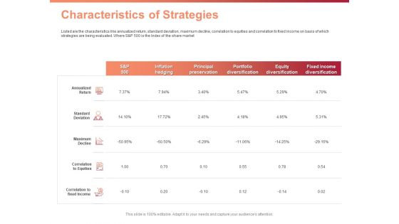 Investment Portfolio Asset Management Characteristics Of Strategies Ppt PowerPoint Presentation Model Samples PDF