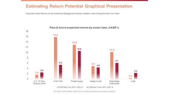 Investment Portfolio Asset Management Estimating Return Potential Graphical Presentation Ppt Ideas Topics PDF