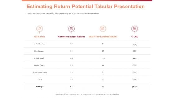 Investment Portfolio Asset Management Estimating Return Potential Tabular Presentation Ppt File Topics PDF