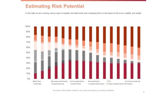 Investment Portfolio Asset Management Estimating Risk Potential Ppt PowerPoint Presentation Styles Graphics Pictures PDF