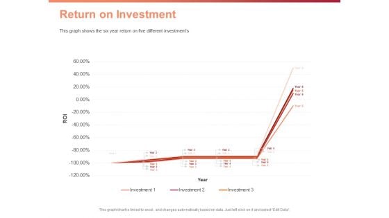 Investment Portfolio Asset Management Return On Investment Ppt PowerPoint Presentation Outline Sample PDF