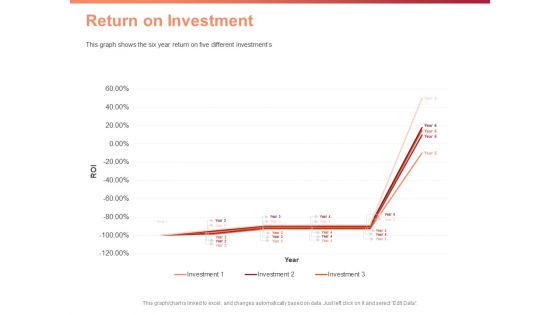 Investment Portfolio Asset Management Return On Investment Ppt PowerPoint Presentation Outline Sample PDF Investment Portfolio Asset Management Return On Investment Ppt PowerPoint Presentation Outline Sample PDF