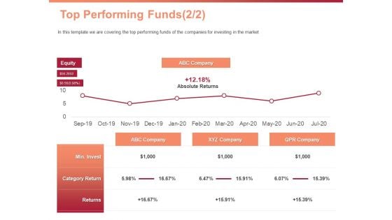 Investment Portfolio Asset Management Top Performing Funds Invest Ppt PowerPoint Presentation Icon Slide PDF