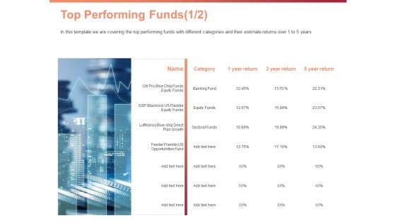 Investment Portfolio Asset Management Top Performing Funds Opportunities Ppt PowerPoint Presentation Icon Information PDF