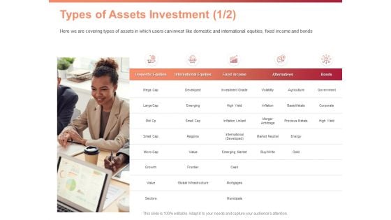 Investment Portfolio Asset Management Types Of Assets Investment Bonds Ppt PowerPoint Presentation File Background Images PDF