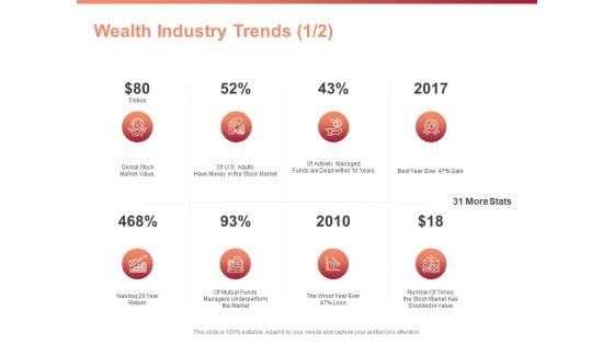 Investment Portfolio Asset Management Wealth Industry Trends Stock Market Ppt PowerPoint Presentation Styles Templates PDF Investment Portfolio Asset Management Wealth Industry Trends Stock Market Ppt PowerPoint Presentation Styles Templates PDF