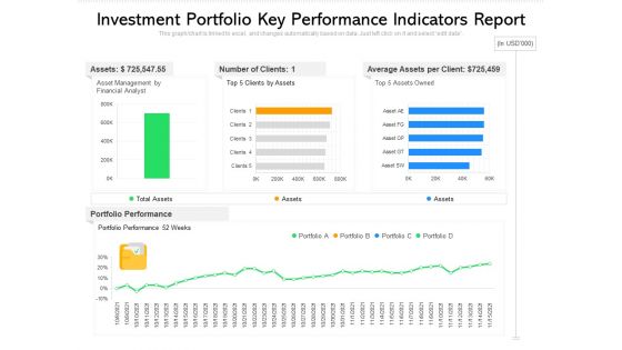 Investment Portfolio Key Performance Indicators Report Ppt PowerPoint Presentation Outline Smartart PDF