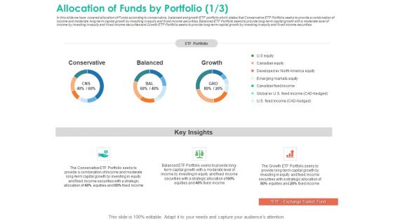 Investment Portfolio Management Allocation Of Funds By Portfolio Equity Sample PDF Investment Portfolio Management Allocation Of Funds By Portfolio Equity Sample PDF