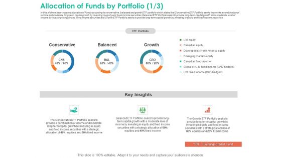 Investment Portfolio Management Allocation Of Funds By Portfolio Equity Sample PDF