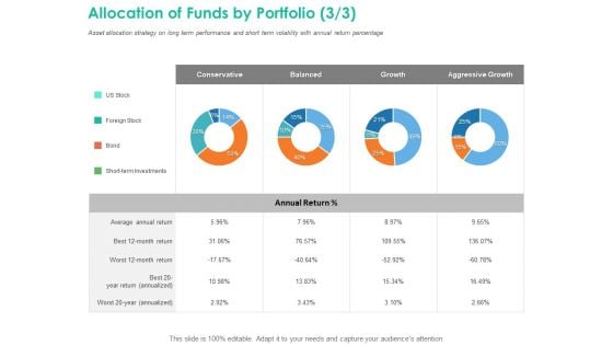 Investment Portfolio Management Allocation Of Funds By Portfolio Growth Slides PDF
