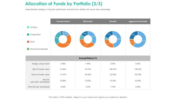 Investment Portfolio Management Allocation Of Funds By Portfolio Growth Slides PDF Investment Portfolio Management Allocation Of Funds By Portfolio Growth Slides PDF
