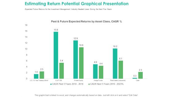 Investment Portfolio Management Estimating Return Potential Graphical Presentation Rules PDF