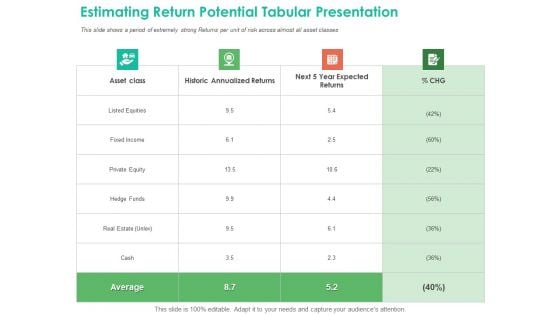 Investment Portfolio Management Estimating Return Potential Tabular Presentation Introduction PDF Investment Portfolio Management Estimating Return Potential Tabular Presentation Introduction PDF