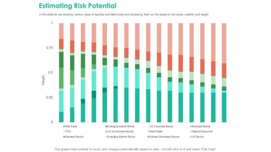 Investment Portfolio Management Estimating Risk Potential Ppt Infographic Template Picture PDF