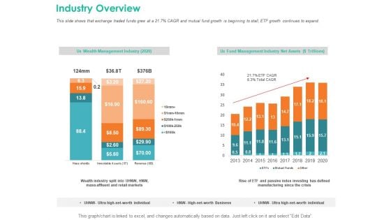 Investment Portfolio Management Industry Overview Ppt Gallery Background Designs PDF