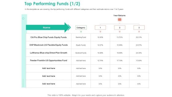 Investment Portfolio Management Top Performing Funds Equity Ppt Layouts Clipart Images PDF