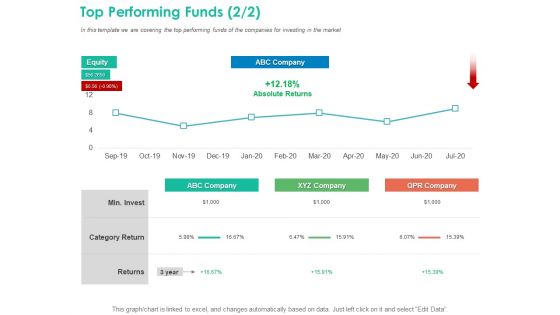 Investment Portfolio Management Top Performing Funds Return Ppt Gallery Layout PDF