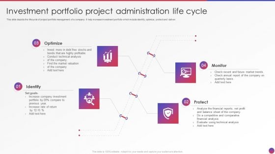 Investment Portfolio Project Administration Life Cycle Summary PDF