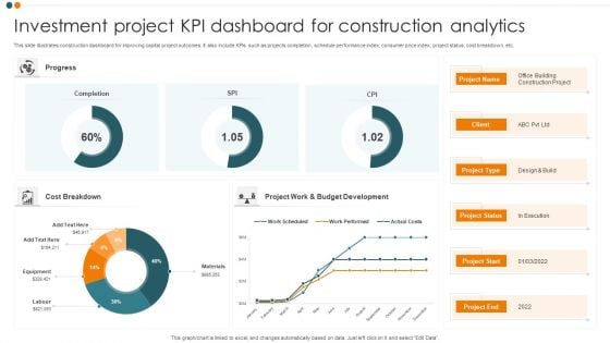 Investment Project KPI Dashboard For Construction Analytics Background PDF