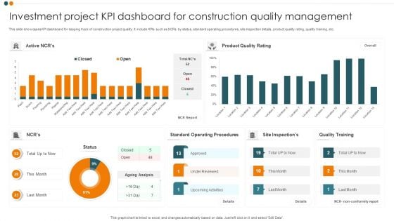 Investment Project KPI Dashboard For Construction Quality Management Pictures PDF