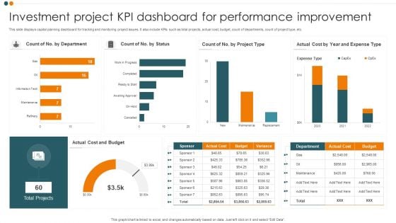 Investment Project KPI Dashboard For Performance Improvement Guidelines PDF