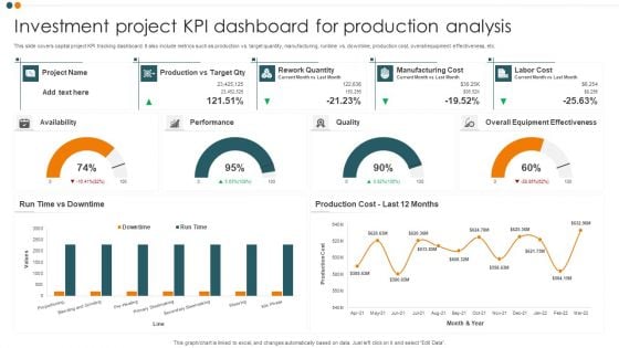 Investment Project KPI Dashboard For Production Analysis Ideas PDF