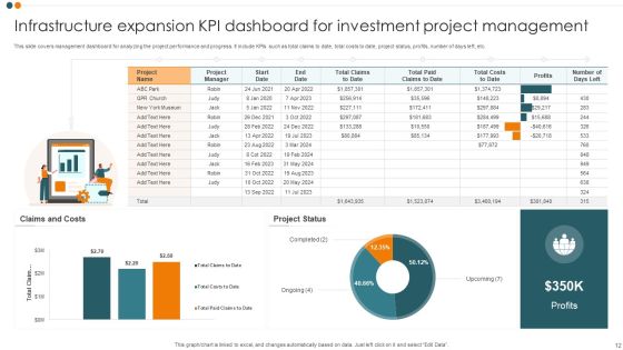 Investment Project KPI Dashboard Ppt PowerPoint Presentation Complete Deck With Slides Slide12