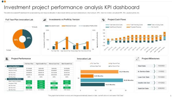 Investment Project KPI Dashboard Ppt PowerPoint Presentation Complete Deck With Slides Slide05