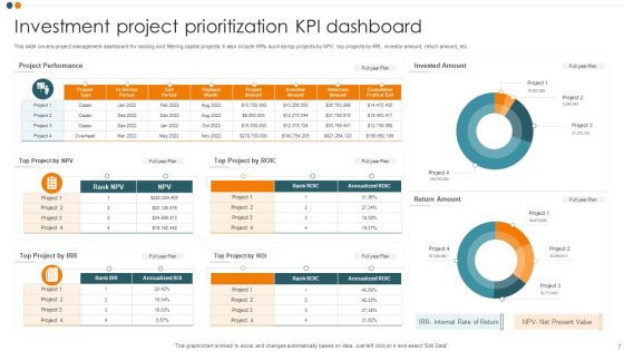 Investment Project KPI Dashboard Ppt PowerPoint Presentation Complete Deck With Slides Slide07