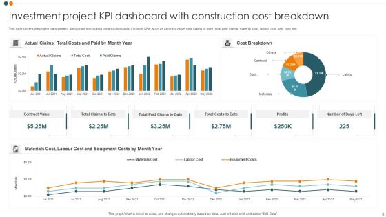 Investment Project KPI Dashboard Ppt PowerPoint Presentation Complete Deck With Slides Slide08
