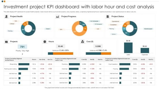 Investment Project KPI Dashboard With Labor Hour And Cost Analysis Portrait PDF