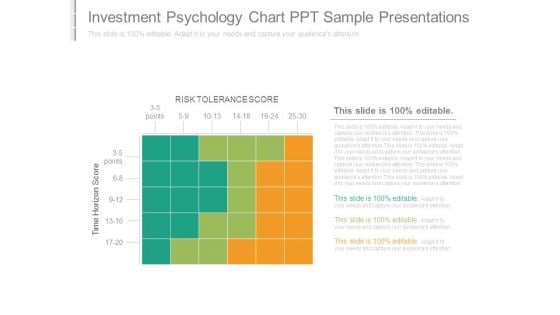 Investment Psychology Chart Ppt Sample Presentations
