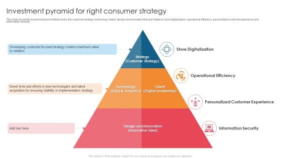 Investment Pyramid For Right Consumer Strategy Introduction PDF