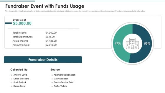 Investment Raising Pitch Deck Funds Allocation Fundraiser Event With Funds Usage Introduction PDF