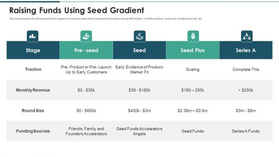 Investment Raising Pitch Deck Funds Allocation Raising Funds Using Seed Gradient Formats PDF