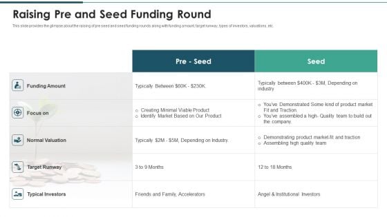 Investment Raising Pitch Deck Funds Allocation Raising Pre And Seed Funding Round Guidelines PDF