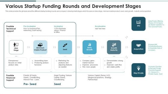 Investment Raising Pitch Deck Funds Allocation Various Startup Funding Rounds And Development Stages Themes PDF