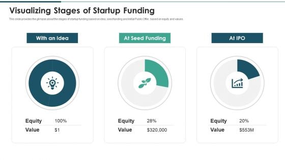 Investment Raising Pitch Deck Funds Allocation Visualizing Stages Of Startup Funding Structure PDF