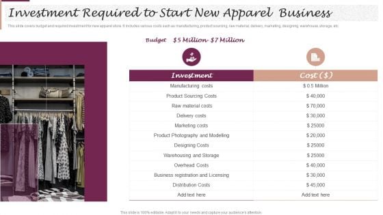 Investment Required To Start New Apparel Business Diagrams PDF