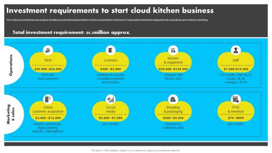 Investment Requirements To Start Cloud Kitchen Business Analyzing Global Commissary Brochure PDF