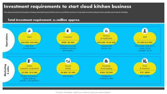 Investment Requirements To Start Cloud Kitchen Business Analyzing Global Commissary Brochure PDF Investment Requirements To Start Cloud Kitchen Business Analyzing Global Commissary Brochure PDF