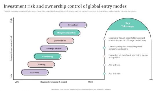 Investment Risk And Ownership Control Of Global Entry Modes Ppt PowerPoint Presentation Diagram Images PDF