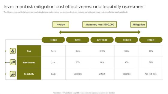 Investment Risk Mitigation Cost Effectiveness And Feasibility Assessment Graphics PDF Investment Risk Mitigation Cost Effectiveness And Feasibility Assessment Graphics PDF