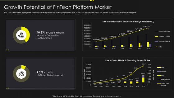 Investment Service Provider Capital Raising Elevator Growth Potential Of Fintech Inspiration PDF