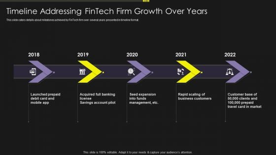 Investment Service Provider Capital Raising Elevator Timeline Addressing Fintech Information PDF Investment Service Provider Capital Raising Elevator Timeline Addressing Fintech Information PDF
