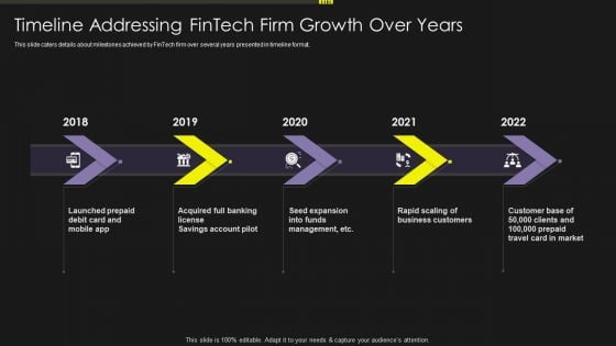 Investment Service Provider Capital Raising Elevator Timeline Addressing Fintech Information PDF