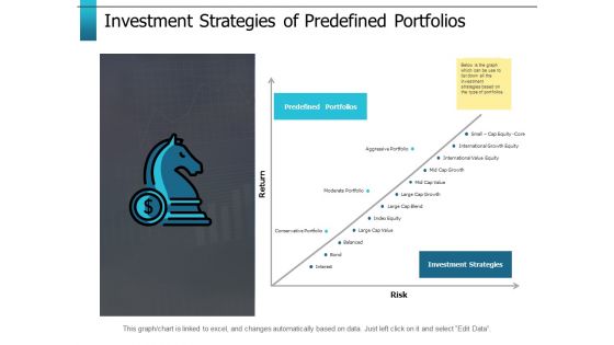 Investment Strategies Of Predefined Portfolios Ppt PowerPoint Presentation Styles Graphics