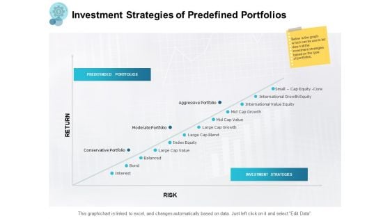 Investment Strategies Of Predefined Portfolios Ppt PowerPoint Presentation Summary Good